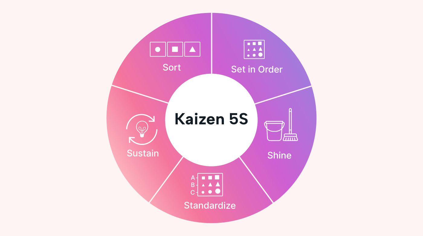 Kaizen là gì