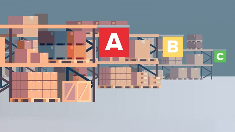 ABC analysis là gì