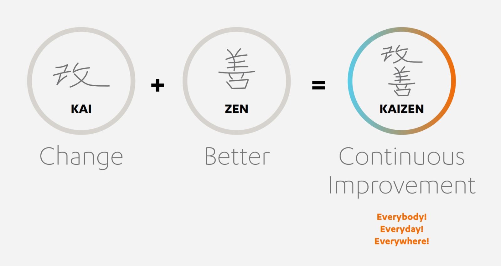 các khía cạnh chính của kaizen