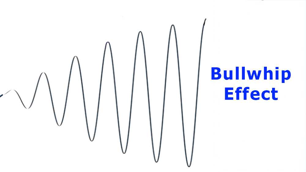 Bullwhip Effect là gì? Tác động của Bullwhip Effect đến chuỗi cung ứng